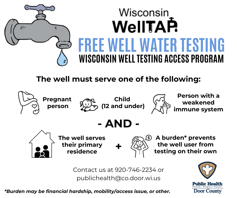 WellTAP Free Well Water Testing Infographic